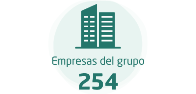 Empresas del grupo:254