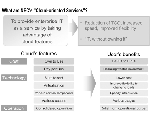 Challenges: Making the Best of Cloud Computing Advantages